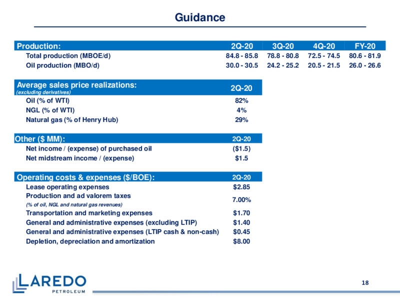 1Q 2020 Earnings Results – Laredo Petroleum Inc. – slide 17