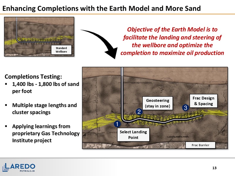 May 2016 Corporate Presentation – Laredo Petroleum Inc. – slide 12