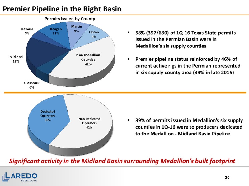 May 2016 Corporate Presentation – Laredo Petroleum Inc. – slide 19