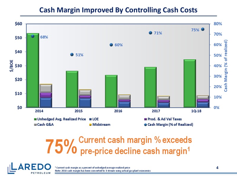June 2018 Corporate Presentation – Laredo Petroleum Inc. – slide 3