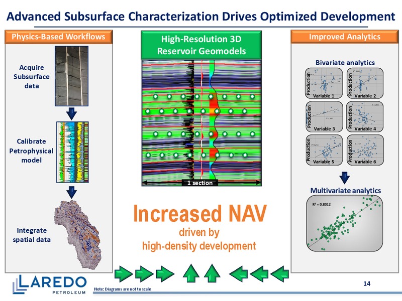 June 2018 Corporate Presentation – Laredo Petroleum Inc. – slide 13
