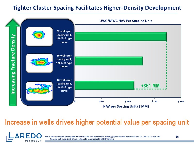 June 2018 Corporate Presentation – Laredo Petroleum Inc. – slide 15