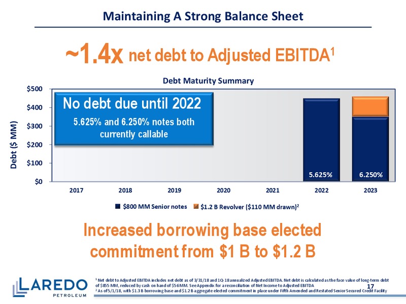 June 2018 Corporate Presentation – Laredo Petroleum Inc. – slide 16