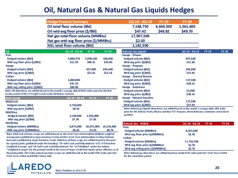 June 2018 Corporate Presentation – Laredo Petroleum Inc. – slide 19