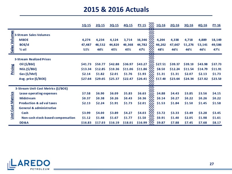 June 2018 Corporate Presentation – Laredo Petroleum Inc. – slide 26