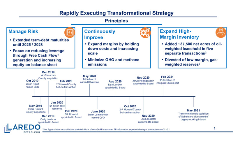 June 2021 Investor Presentation – Laredo Petroleum Inc. – slide 2