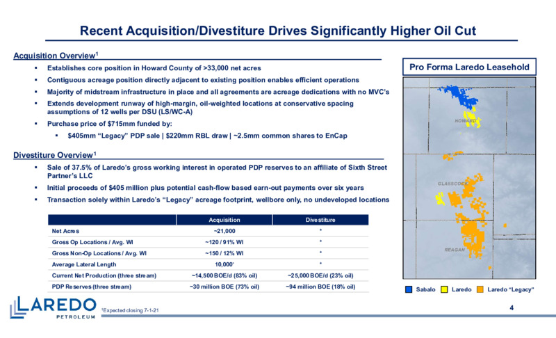 June 2021 Investor Presentation – Laredo Petroleum Inc. – slide 3