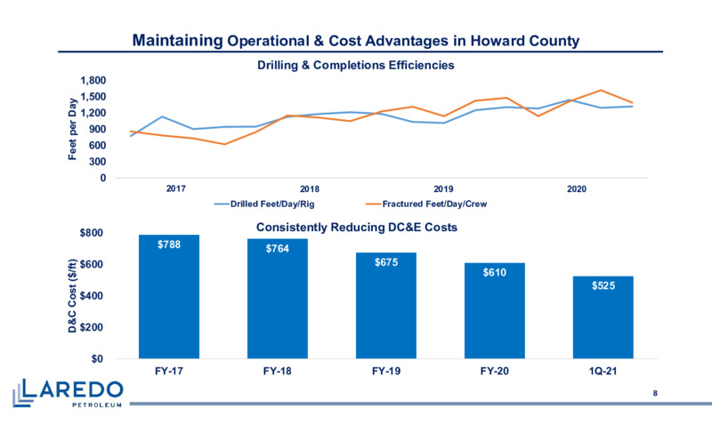 June 2021 Investor Presentation – Laredo Petroleum Inc. – slide 7