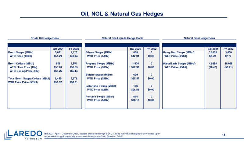 June 2021 Investor Presentation – Laredo Petroleum Inc. – slide 13