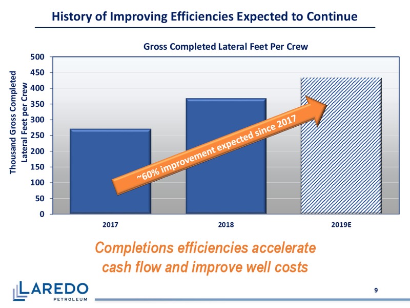 June 2019 Corporate Presentation – Laredo Petroleum Inc. – slide 8