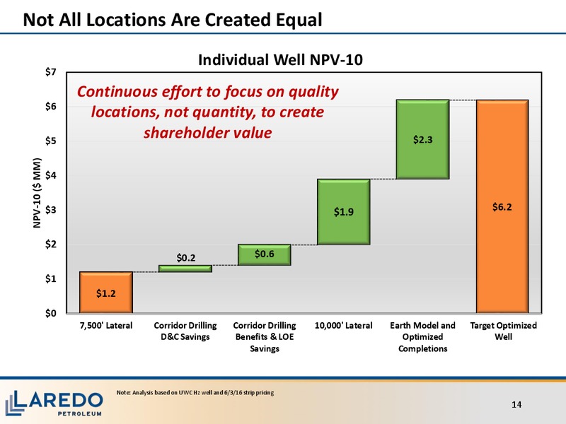 Investor Meeting – Laredo Petroleum Inc. – slide 13