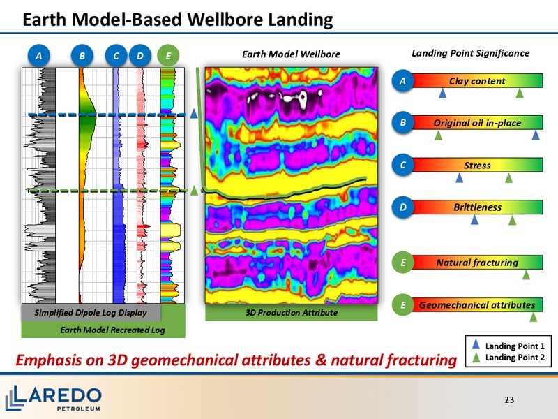 Investor Meeting – Laredo Petroleum Inc. – slide 22