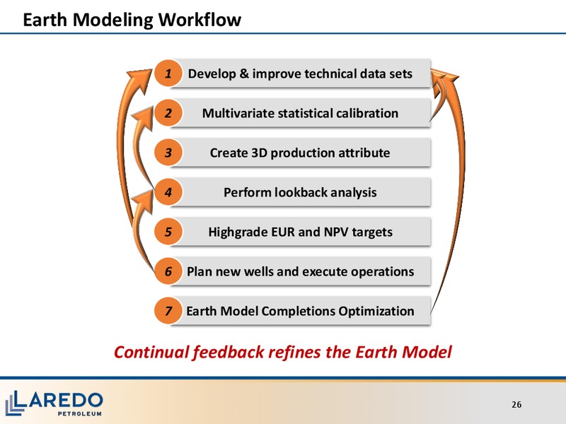 Investor Meeting – Laredo Petroleum Inc. – slide 25