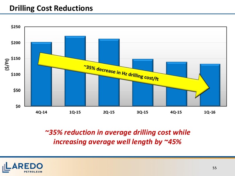 Investor Meeting – Laredo Petroleum Inc. – slide 54