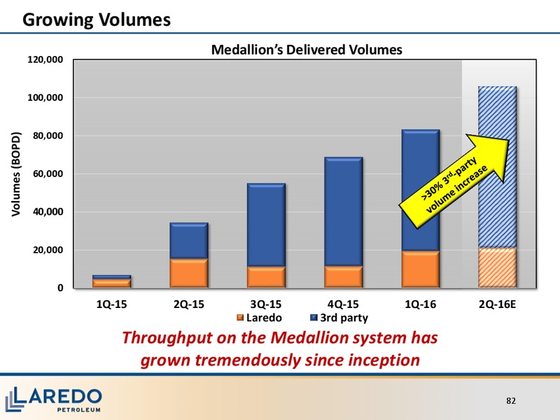 Investor Meeting – Laredo Petroleum Inc. – slide 81