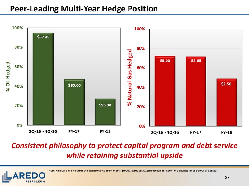 Investor Meeting – Laredo Petroleum Inc. – slide 86