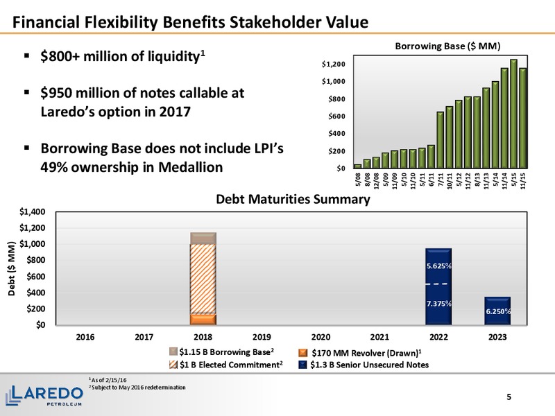 Q4 2015 and FY Operating Results – Laredo Petroleum Inc. – slide 4