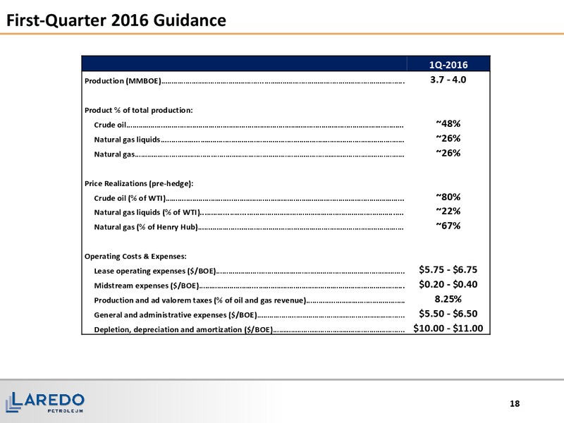Q4 2015 and FY Operating Results – Laredo Petroleum Inc. – slide 17