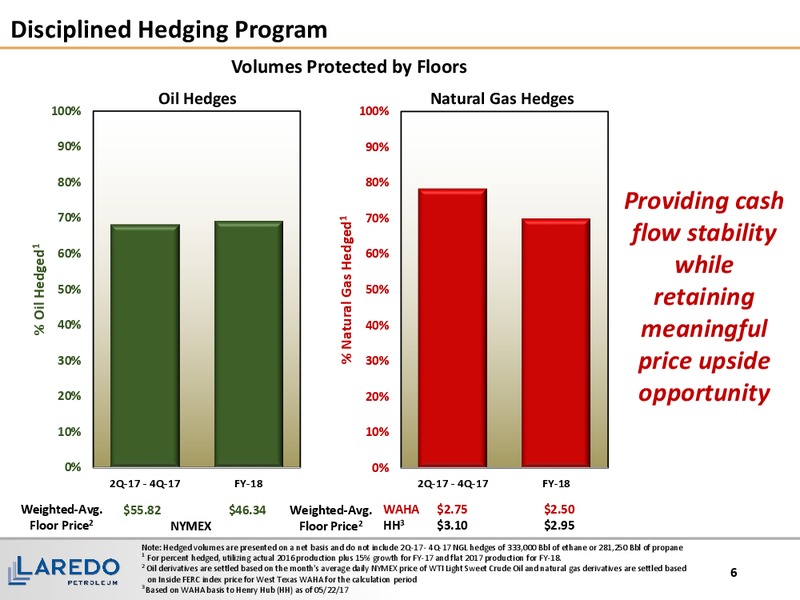 2017 Hotter 'n Hell Energy Conference Tudor Pickering Holt and Co – Laredo Petroleum Inc. – slide 5