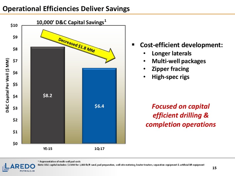 2017 Hotter 'n Hell Energy Conference Tudor Pickering Holt and Co – Laredo Petroleum Inc. – slide 14