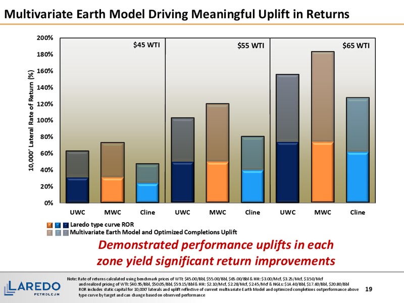 2017 Hotter 'n Hell Energy Conference Tudor Pickering Holt and Co – Laredo Petroleum Inc. – slide 18