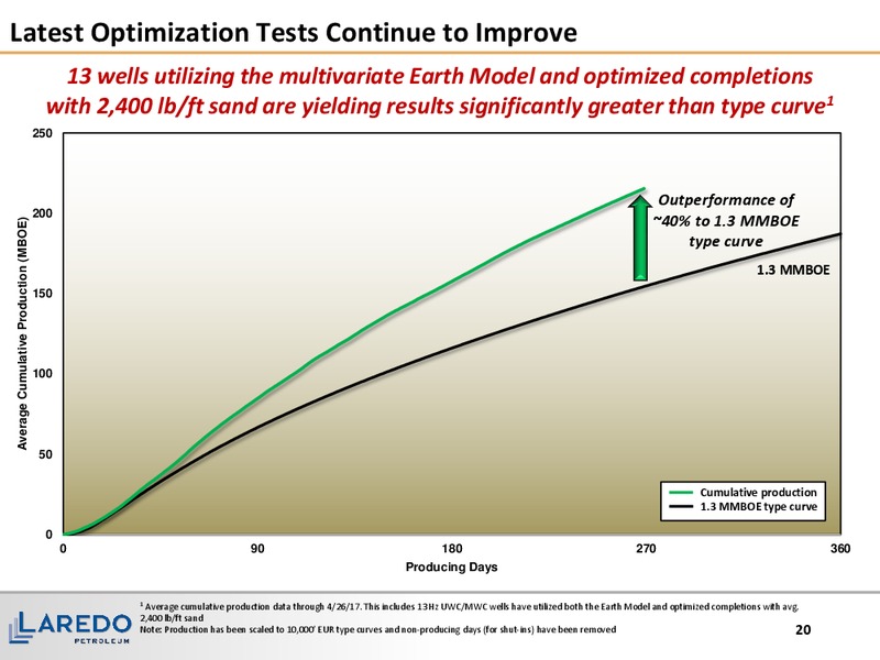 2017 Hotter 'n Hell Energy Conference Tudor Pickering Holt and Co – Laredo Petroleum Inc. – slide 19