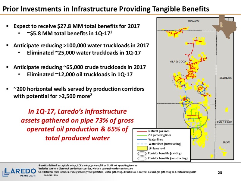 2017 Hotter 'n Hell Energy Conference Tudor Pickering Holt and Co – Laredo Petroleum Inc. – slide 22