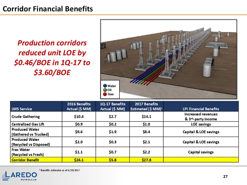 2017 Hotter 'n Hell Energy Conference Tudor Pickering Holt and Co – Laredo Petroleum Inc. – slide 26