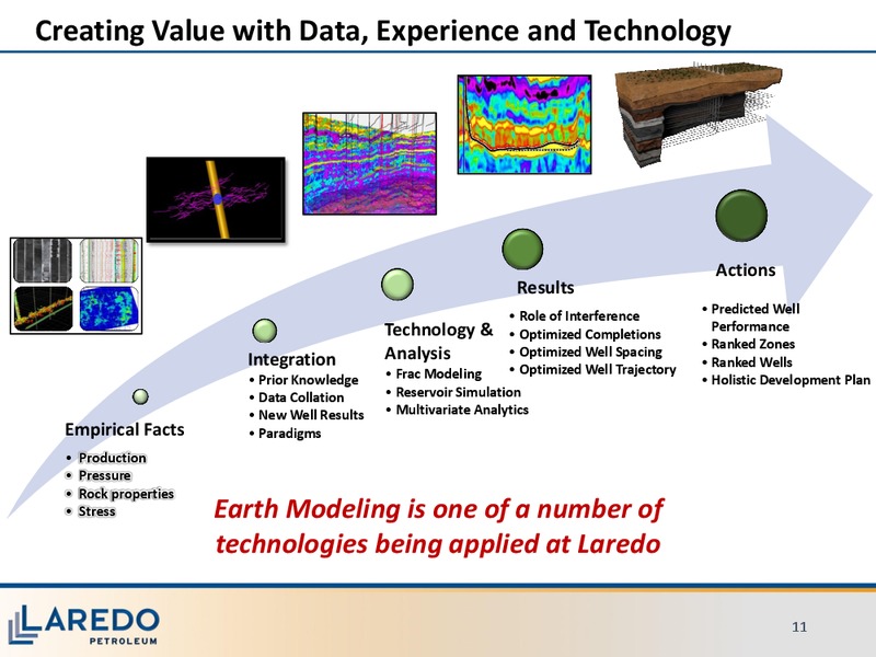 JP Morgan Energy Conference – Laredo Petroleum Inc. – slide 10