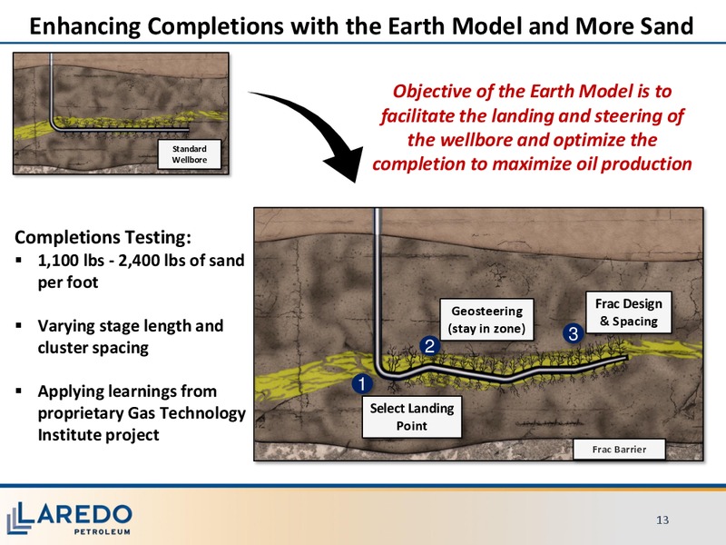 JP Morgan Energy Conference – Laredo Petroleum Inc. – slide 12