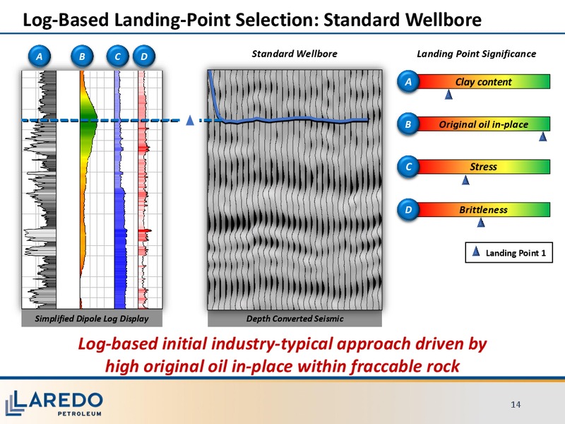 JP Morgan Energy Conference – Laredo Petroleum Inc. – slide 13