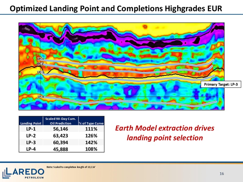 JP Morgan Energy Conference – Laredo Petroleum Inc. – slide 15