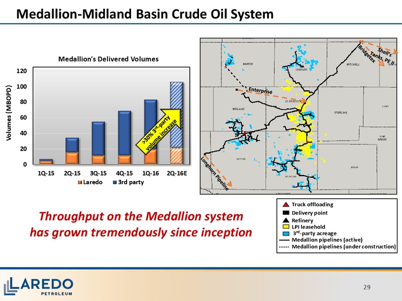JP Morgan Energy Conference – Laredo Petroleum Inc. – slide 28