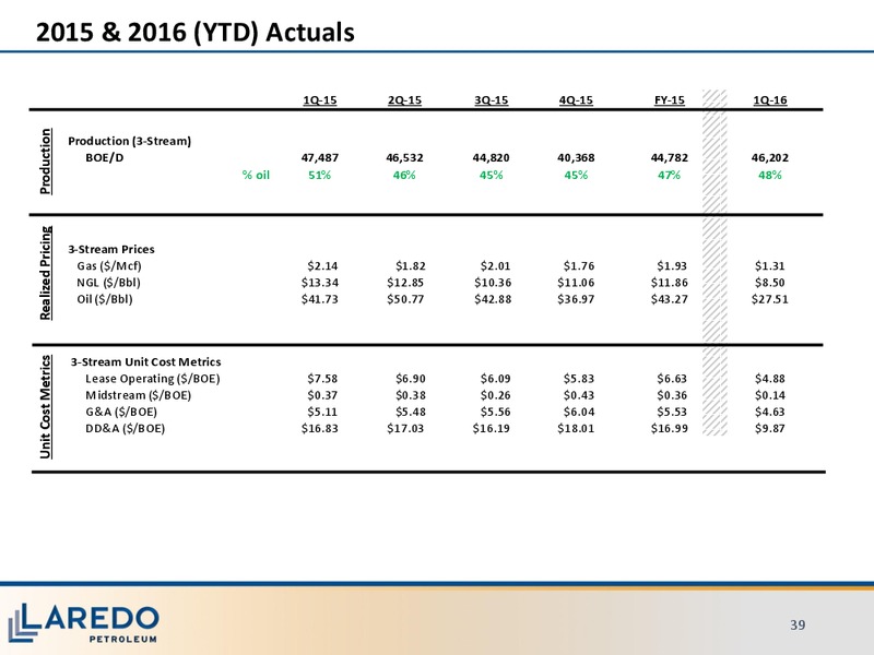 JP Morgan Energy Conference – Laredo Petroleum Inc. – slide 37