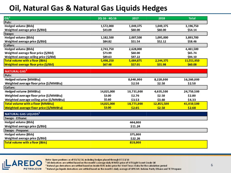 Midland Basin Acquisition – Laredo Petroleum Inc. – slide 5