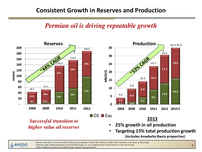 July 2013 Corporate Presentation – Laredo Petroleum Inc. – slide 4