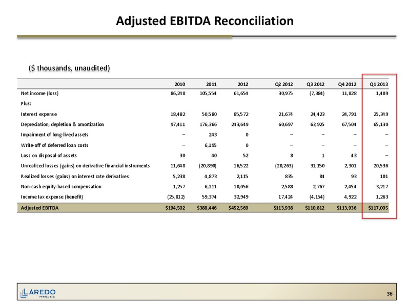 July 2013 Corporate Presentation – Laredo Petroleum Inc. – slide 34
