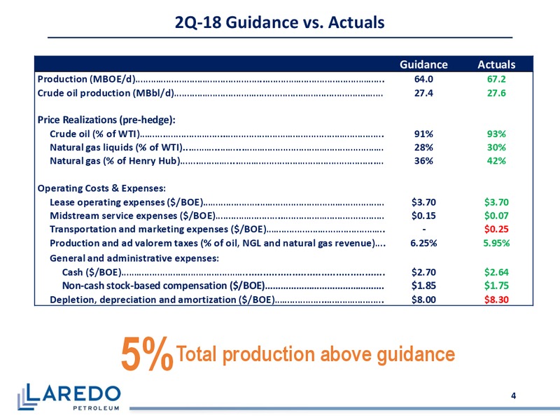 2Q 2018 Earnings Presentation – Laredo Petroleum Inc. – slide 3