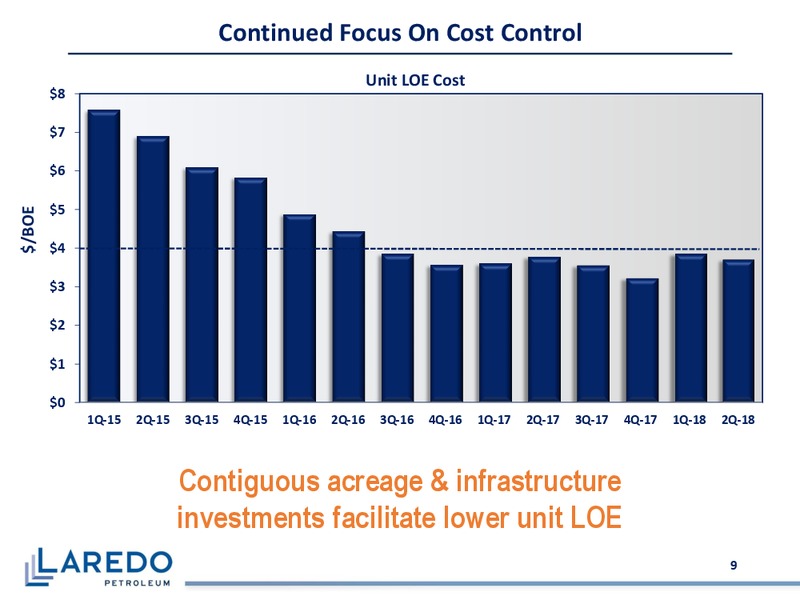 2Q 2018 Earnings Presentation – Laredo Petroleum Inc. – slide 8