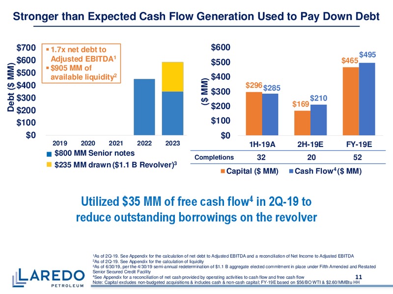 2Q 2019 Earnings Presentation – Laredo Petroleum Inc. – slide 10