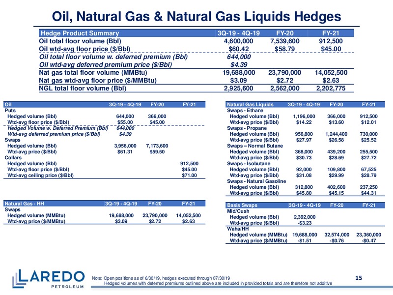 2Q 2019 Earnings Presentation – Laredo Petroleum Inc. – slide 14