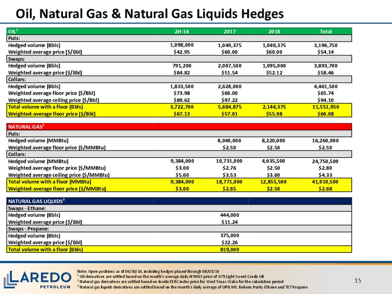 Q2 2016 Financial and Operating Results – Laredo Petroleum Inc. – slide 14