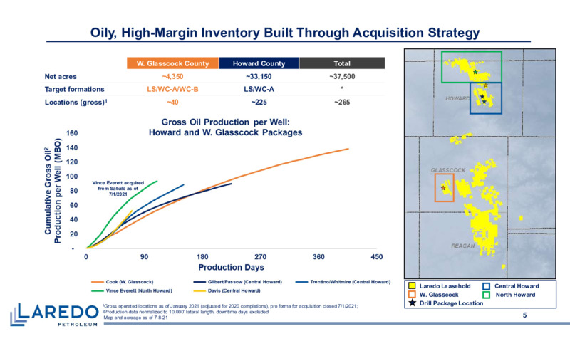 2Q 2021 Earnings Presentation – Laredo Petroleum Inc. – slide 4