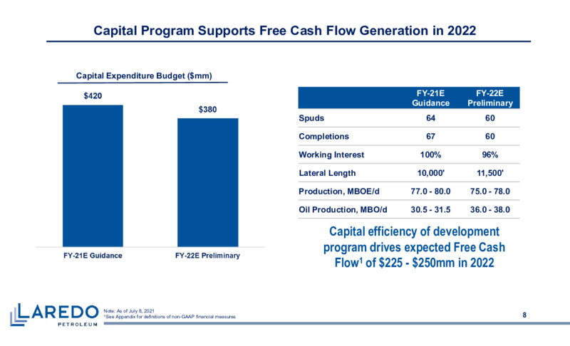 2Q 2021 Earnings Presentation – Laredo Petroleum Inc. – slide 7