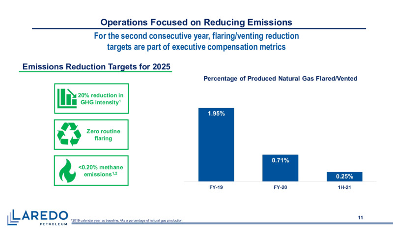 2Q 2021 Earnings Presentation – Laredo Petroleum Inc. – slide 10