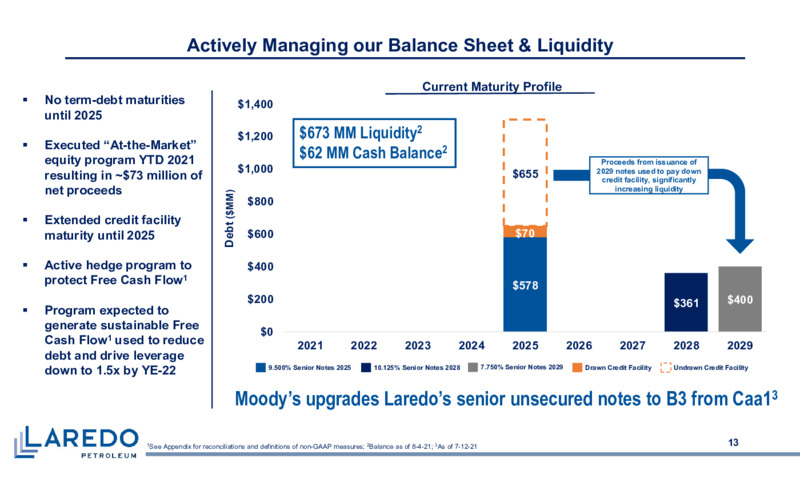 2Q 2021 Earnings Presentation – Laredo Petroleum Inc. – slide 12