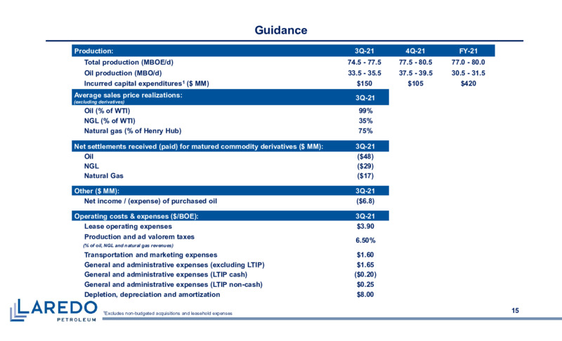 2Q 2021 Earnings Presentation – Laredo Petroleum Inc. – slide 14