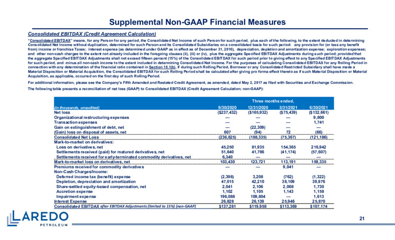 2Q 2021 Earnings Presentation – Laredo Petroleum Inc. – slide 20