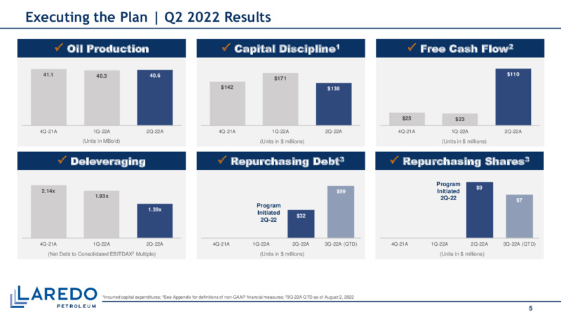 2Q22 Earnings – Laredo Petroleum Inc. – slide 4
