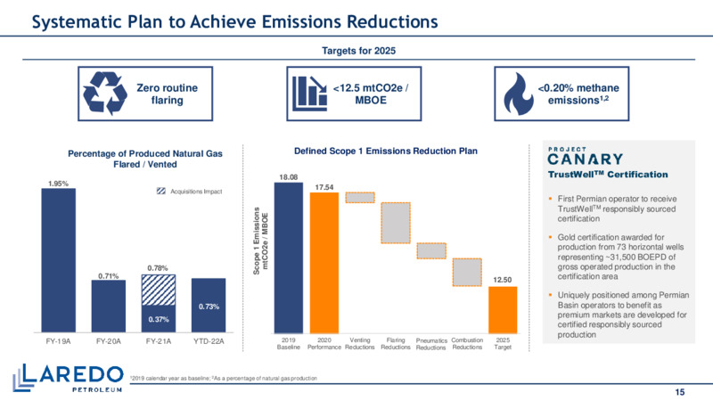 2Q22 Earnings – Laredo Petroleum Inc. – slide 14